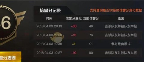 穿越火线信誉怎么提高[图1]