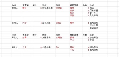 大话2怎么激活套装[图1]