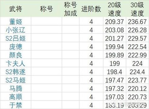 率土之滨董姬怎么玩[图2]