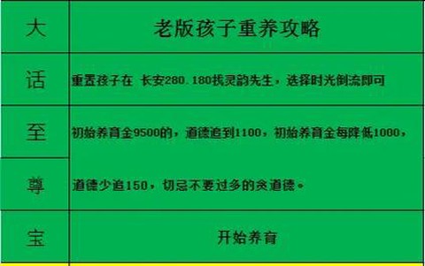 大话2孩子怎么修炼