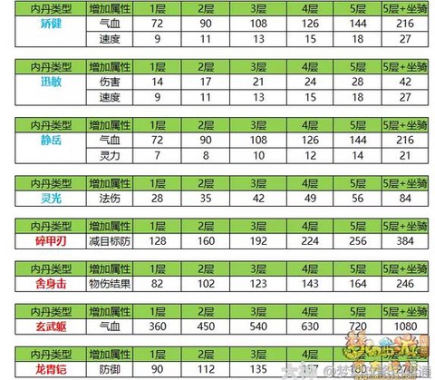 梦幻西游内丹怎么换[图1]