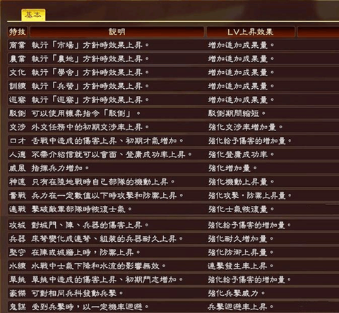 三国志13如何传位