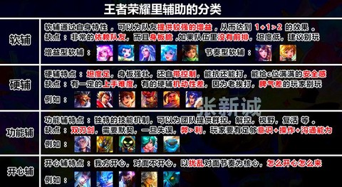 王者荣耀怎么玩排位[图2]