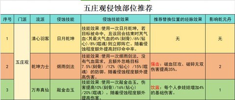 梦幻西游五庄观怎么玩[图2]