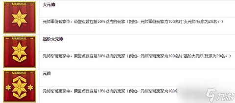 穿越火线如何快速升级[图2]