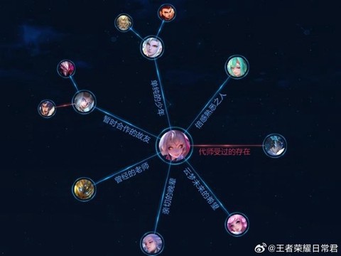 王者荣耀关系怎么显示[图1]