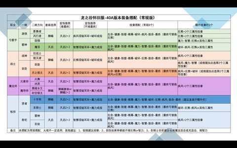 龙之谷蓝玛瑙怎么合成[图1]