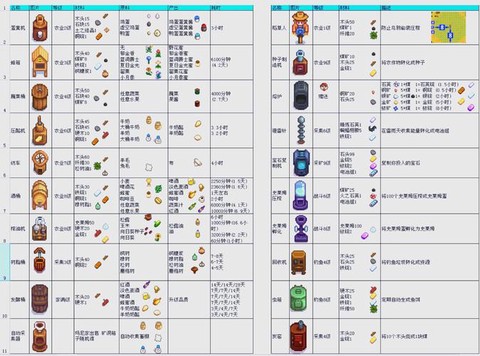 星露谷物语如何上马