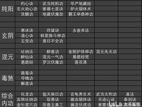 神武怎么打书不掉技能