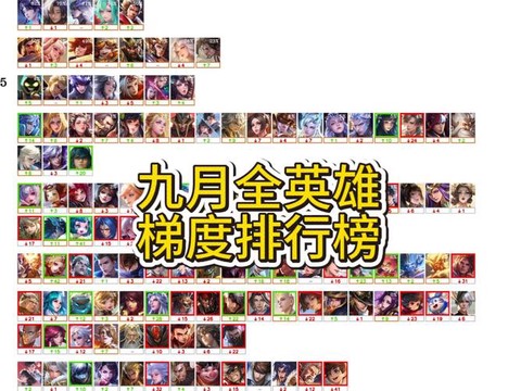 王者荣耀如何看排名