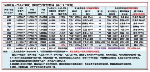 九阴真经体格怎么变小[图1]
