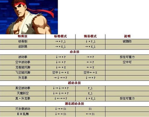 拳皇13怎么放必杀[图2]