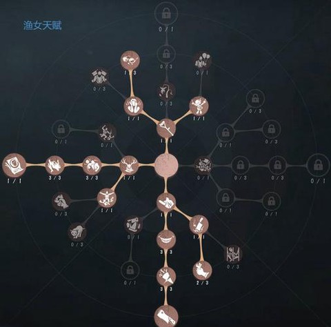 第五人格人怎么加点[图2]