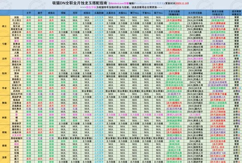 龙之谷什么职业组队